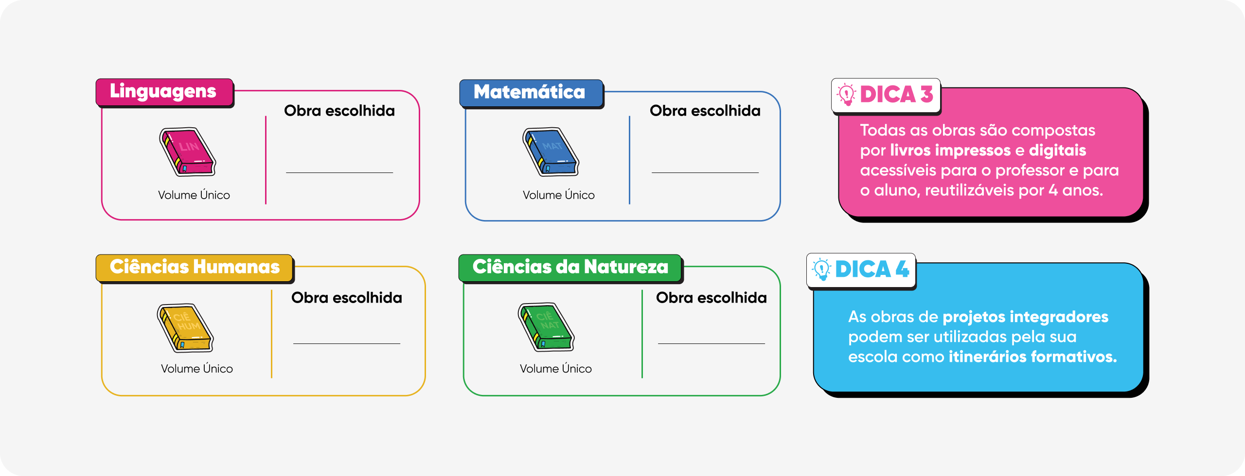 Projetos Integradores